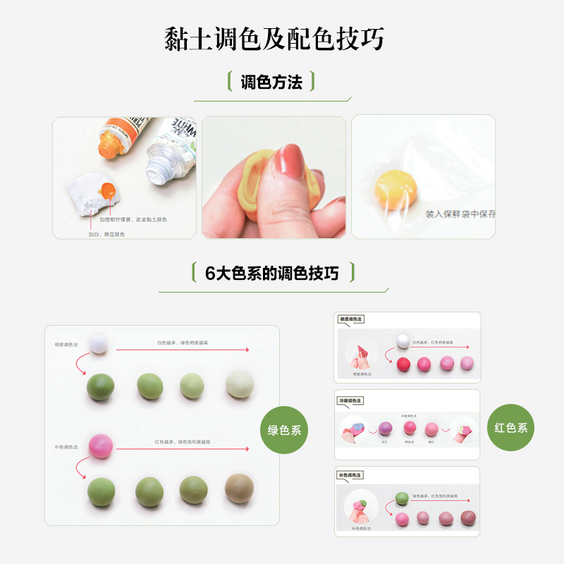 Flower Art on Fingertips: Mini - Resin Art Tutorial recension och pris