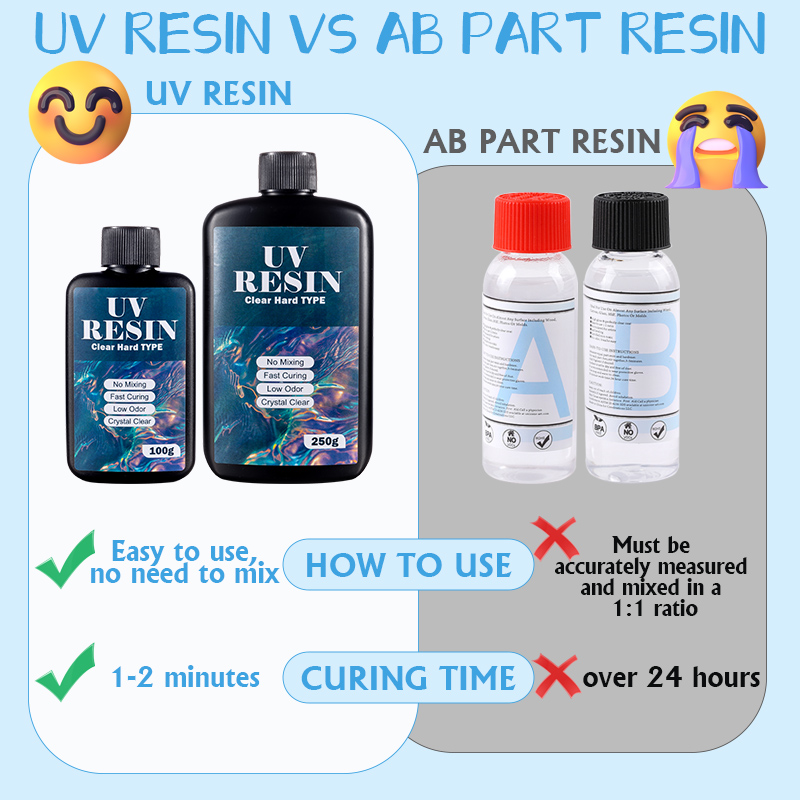 100g/250g Clear UV Resin Hard  - Resin Art Kit For Beginners recension och pris